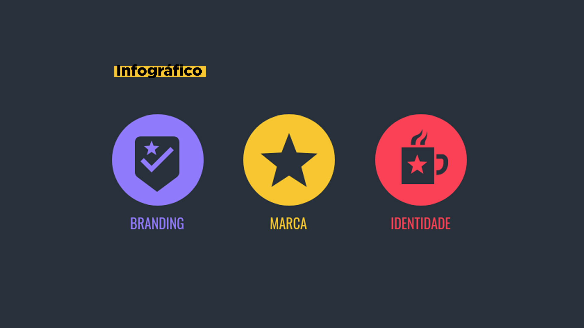 Infográfico sobre os conceitos de marca, branding e identidade visual